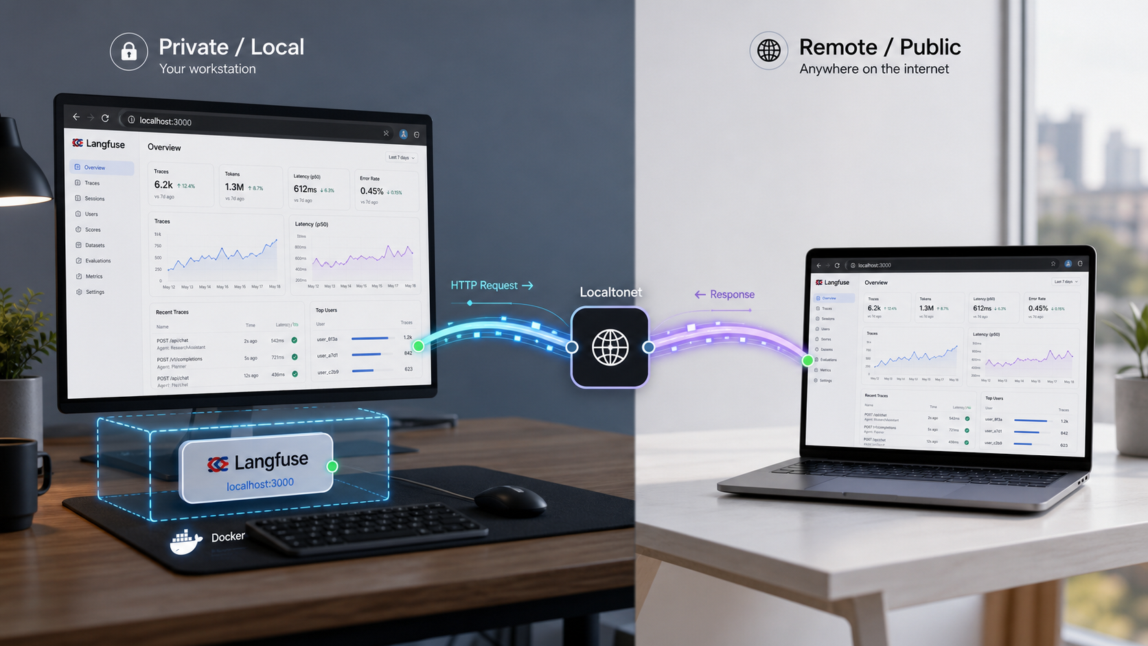 A locally hosted Langfuse instance connected to a remote browser through a Localtonet HTTP tunnel.