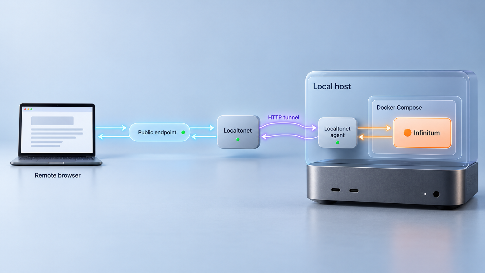 Remote browser reaching locally hosted Infinitum through a Localtonet HTTP tunnel.