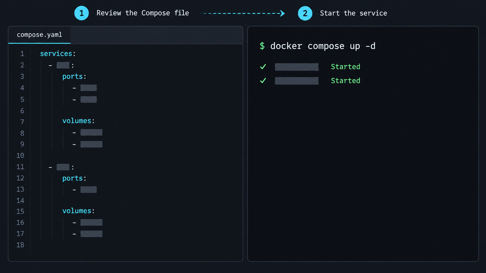 A Compose file and terminal command used to start the onWatch container.