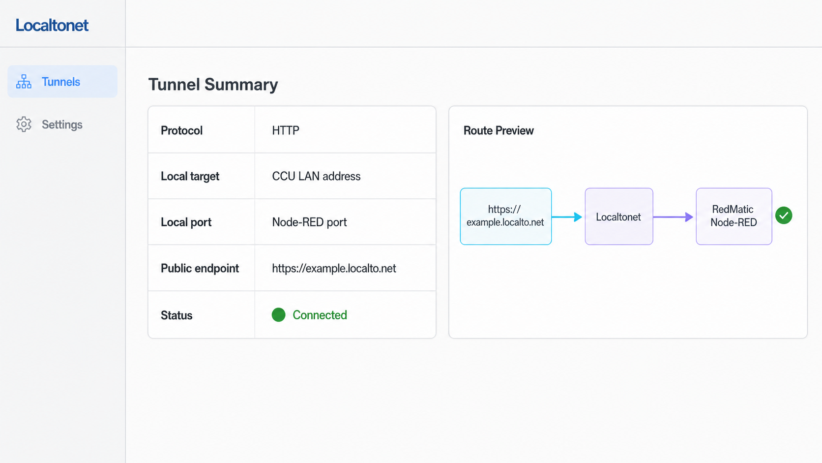Localtonet HTTP tunnel configured to forward an HTTPS endpoint to the local RedMatic Node-RED service.