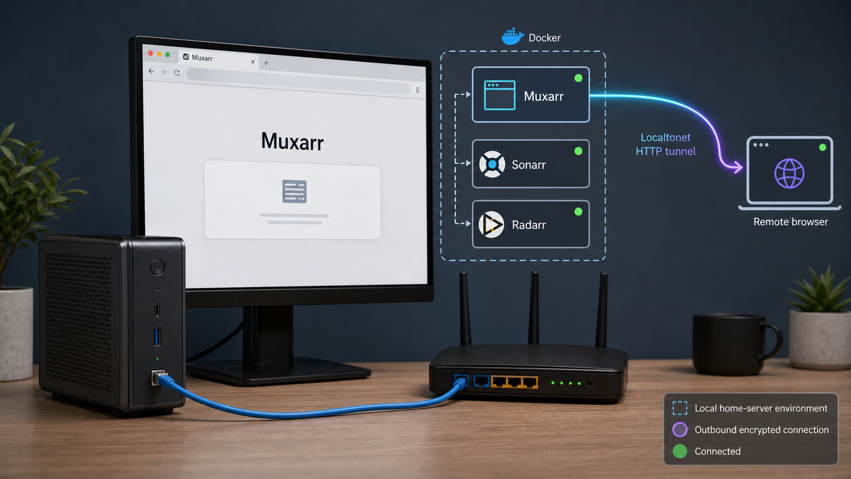 Self-hosted Muxarr connected to Sonarr, Radarr, and a remote browser through Localtonet.