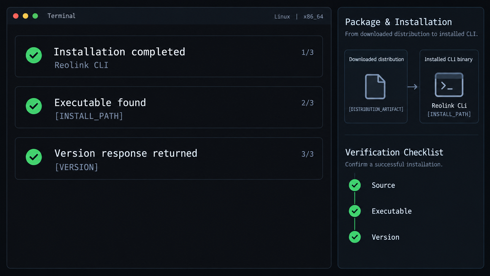 Terminal view showing successful Reolink CLI installation and version verification.