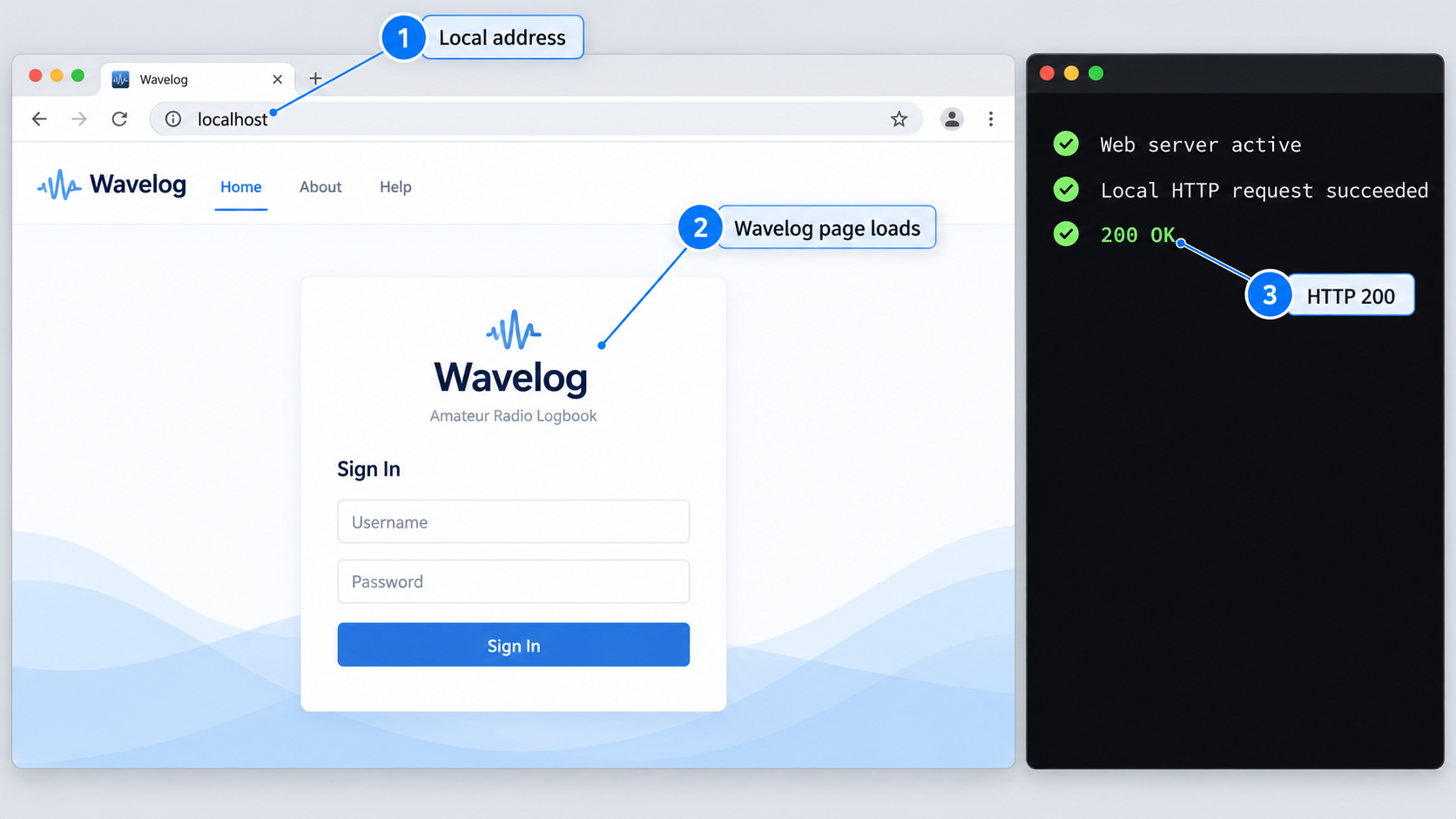 Local browser and terminal checks confirming that the Wavelog page loads successfully.