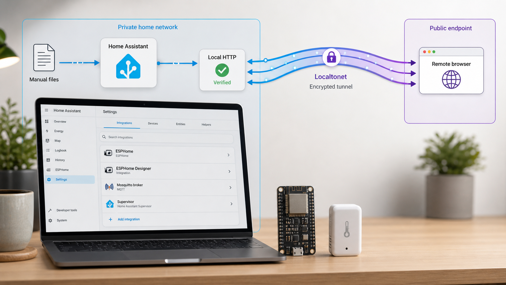 ESPHome Designer installed in Home Assistant and exposed through a Localtonet tunnel.