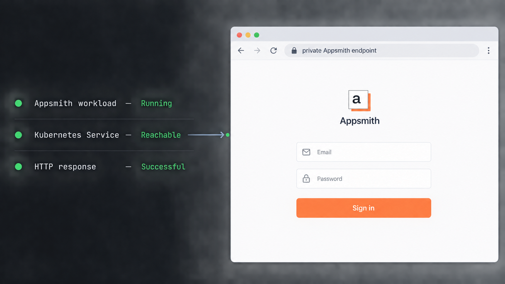 Terminal checks and a browser confirm that the private Appsmith endpoint is reachable.