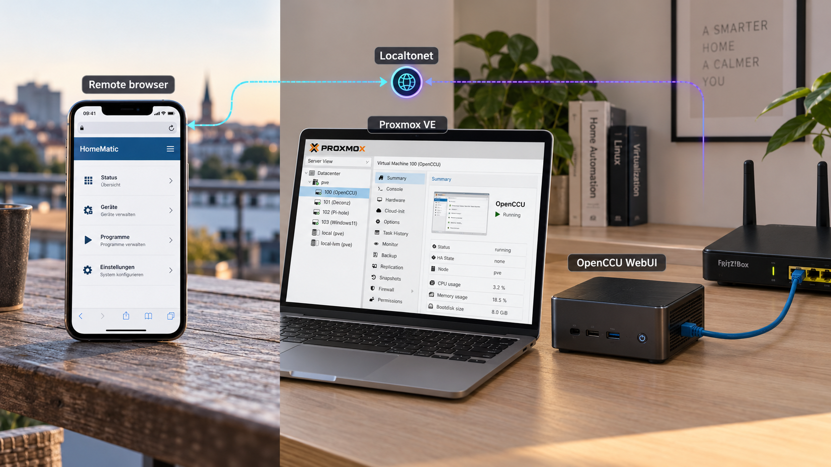 Proxmox host running OpenCCU with remote browser access through Localtonet.