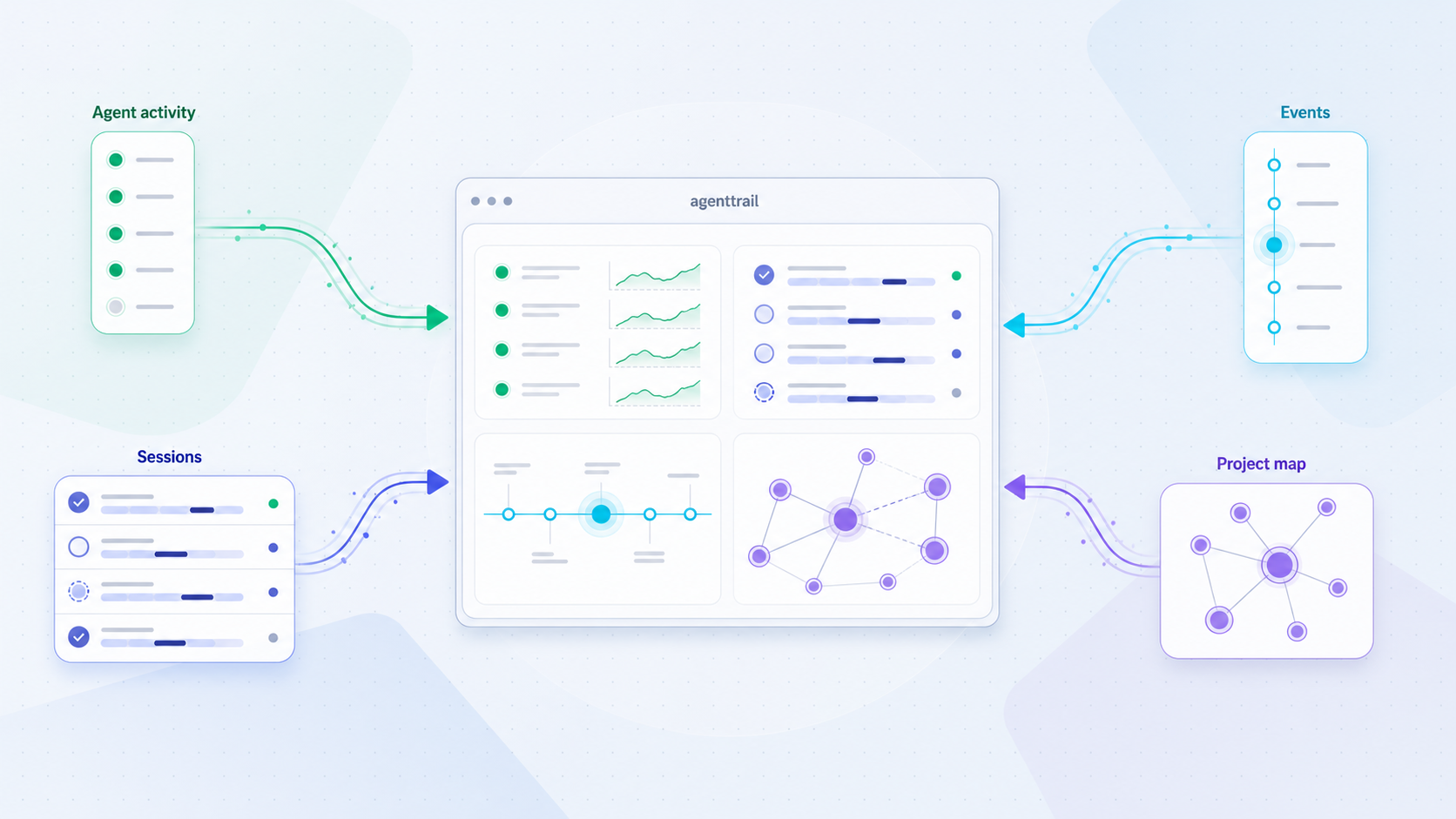 Agent activity, sessions, events, and project relationships flowing into the agenttrail dashboard.