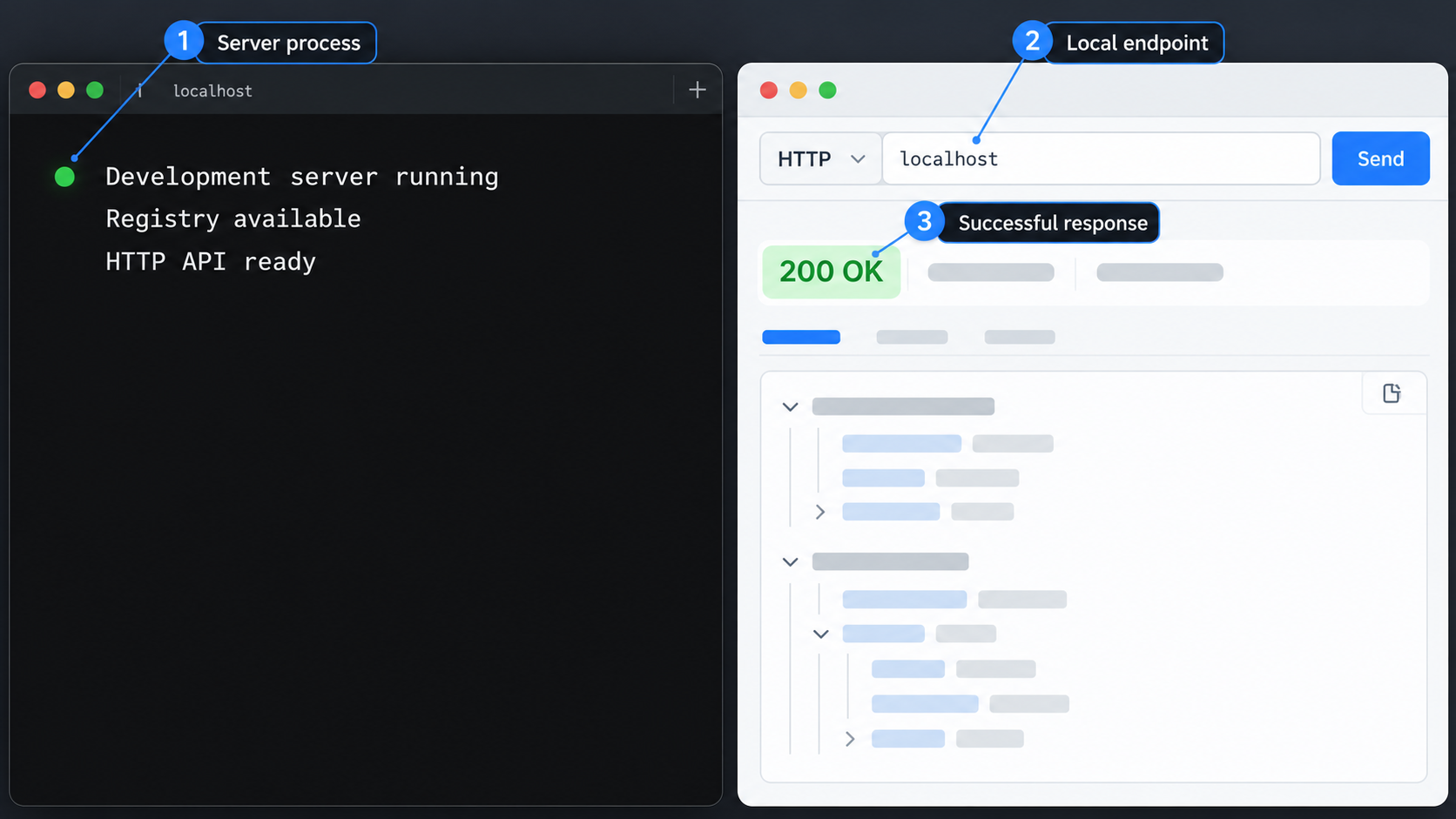 Local verification view showing the OpenAgentSkill server ready and a localhost HTTP request returning 200 OK.
