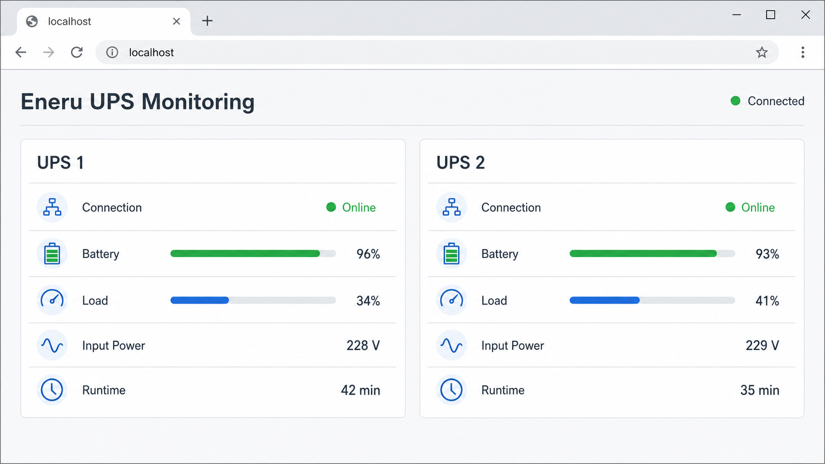 Local Eneru dashboard showing connected status and power metrics for two UPS units.