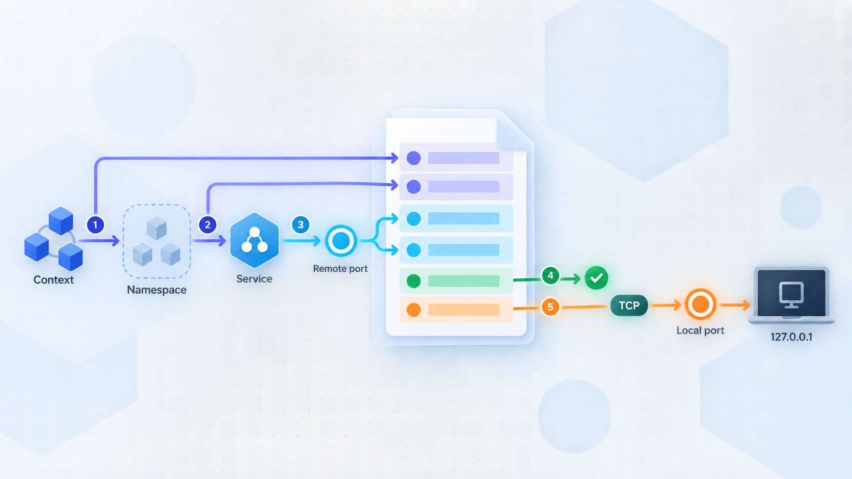 Mapping of Kubernetes service details to a local kftray TCP endpoint.