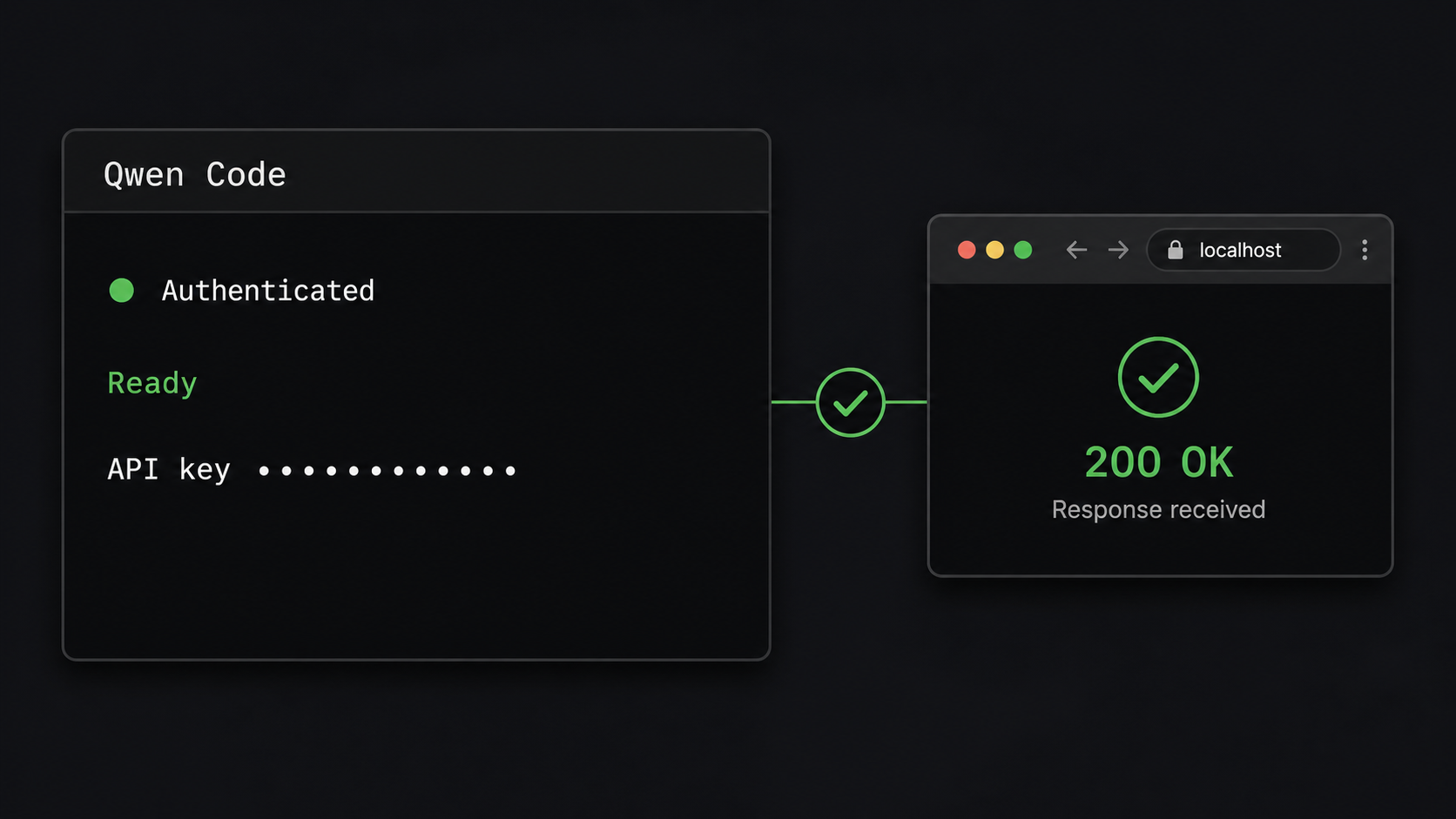 Qwen Code authentication and localhost response shown as successful before daemon exposure.