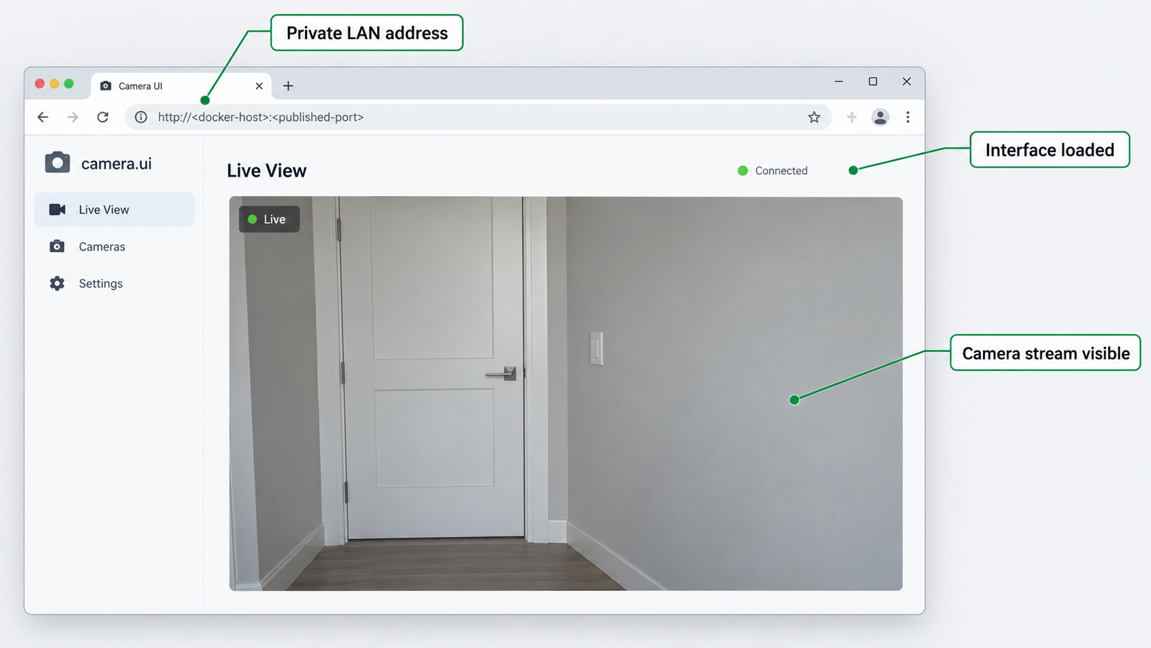 Local browser showing the camera.ui interface and a visible camera stream at the Docker host address.