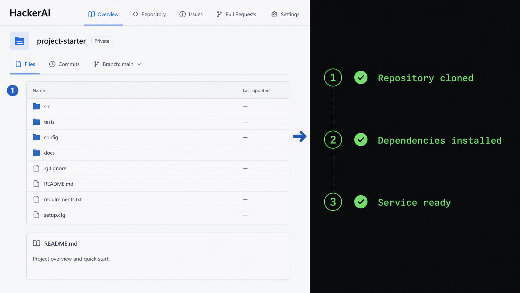HackerAI repository and terminal installation stages shown side by side.