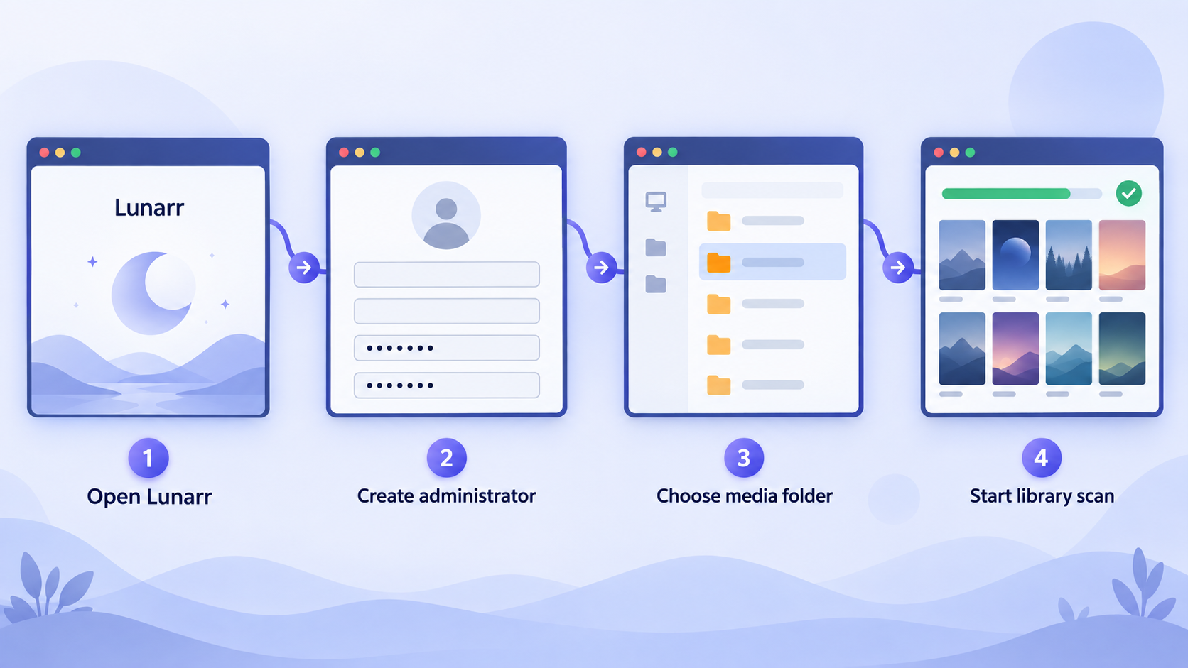 Four-step flow for creating an administrator and adding a Lunarr media library.