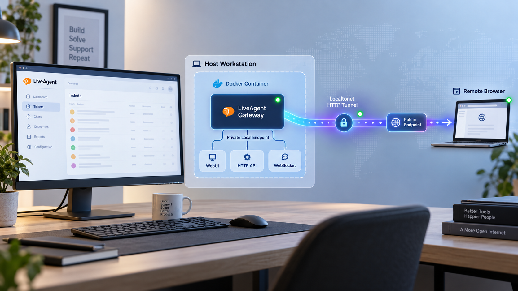 LiveAgent desktop client and Docker Gateway connected to a remote browser through a Localtonet tunnel.