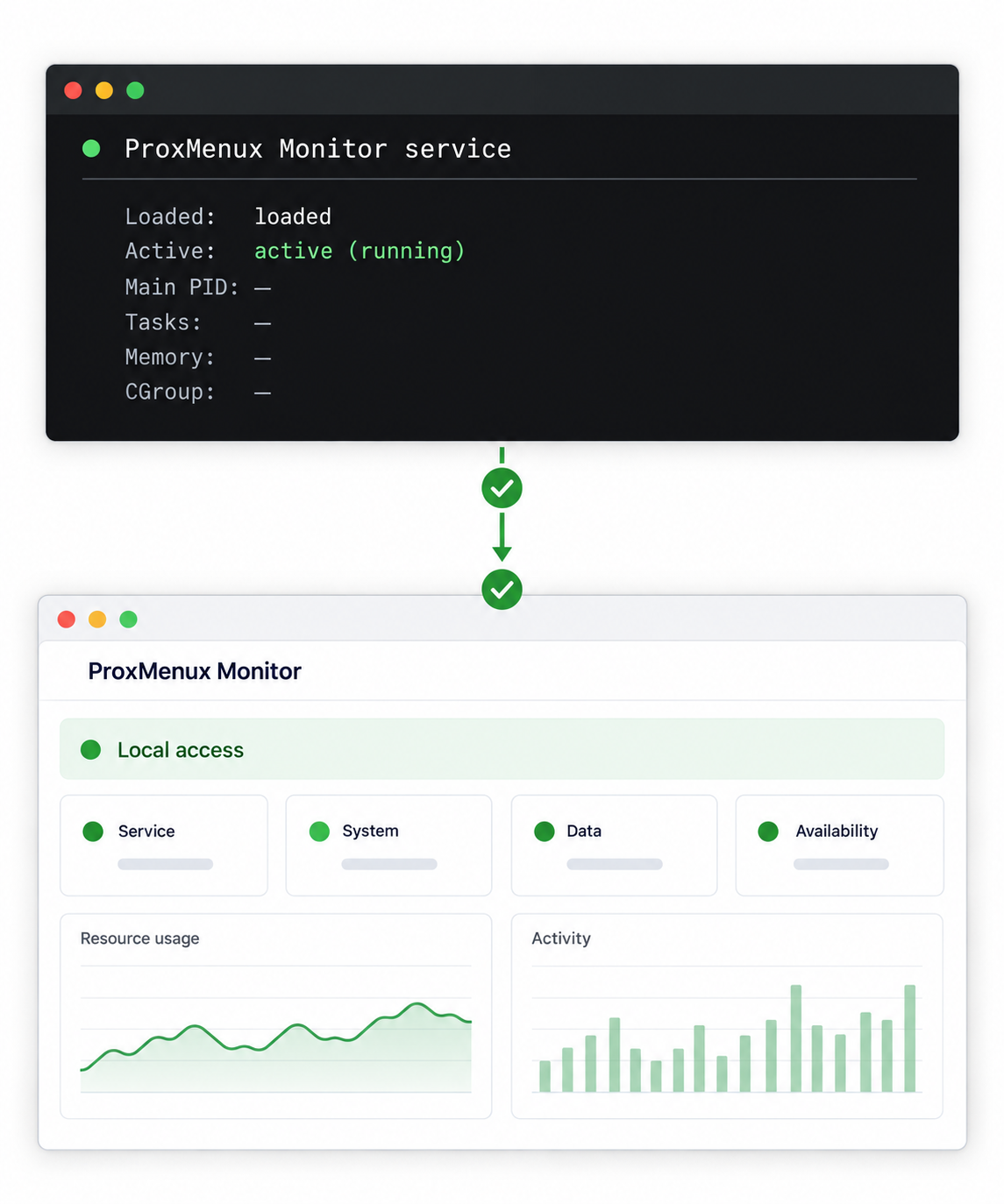 A running systemd service and a reachable local ProxMenux Monitor dashboard confirm successful installation.