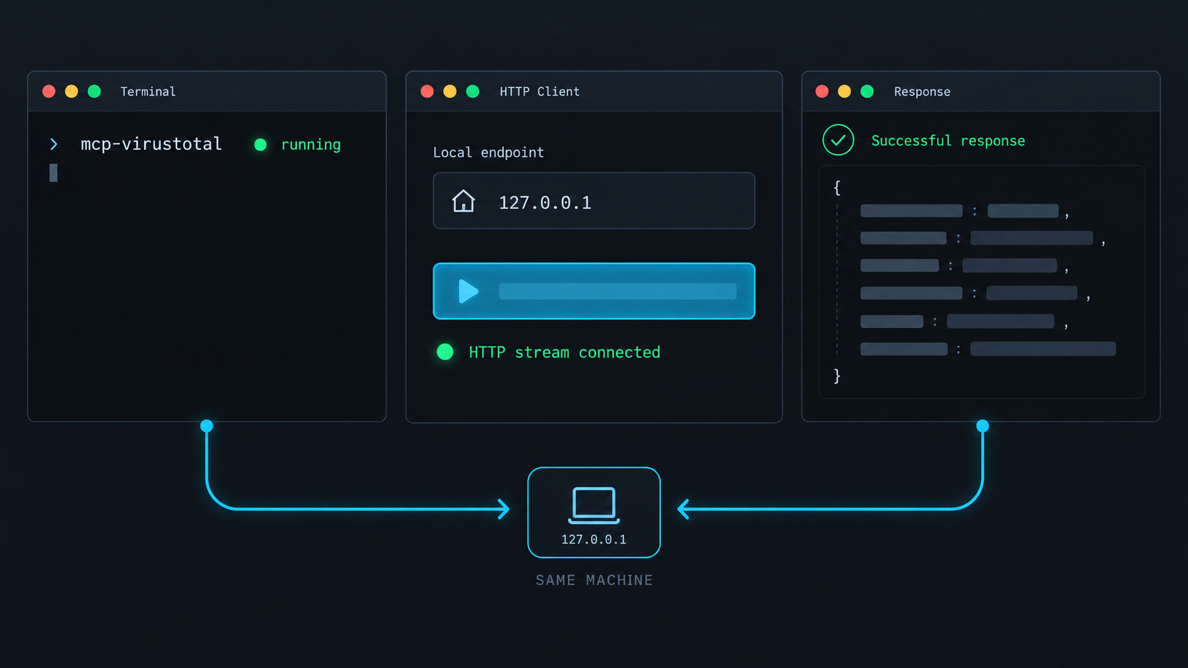 A local HTTP request verifies that the mcp-virustotal streaming service is responding.