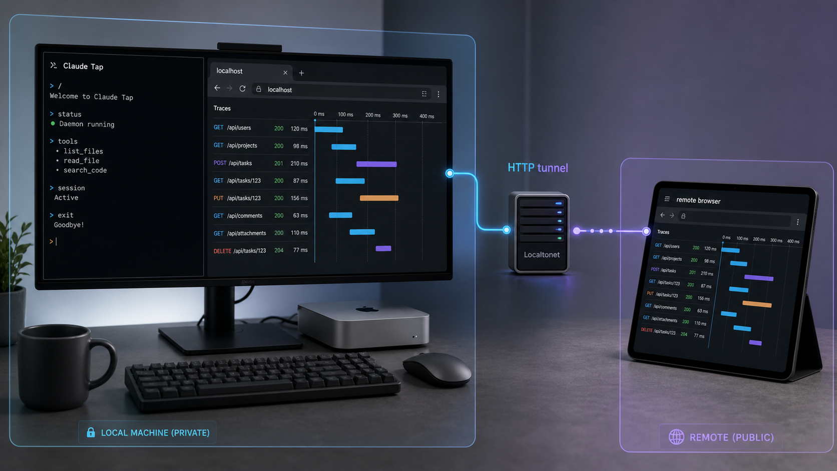 Claude Tap trace viewer shared from a local workstation to a remote browser through a Localtonet HTTP tunnel.