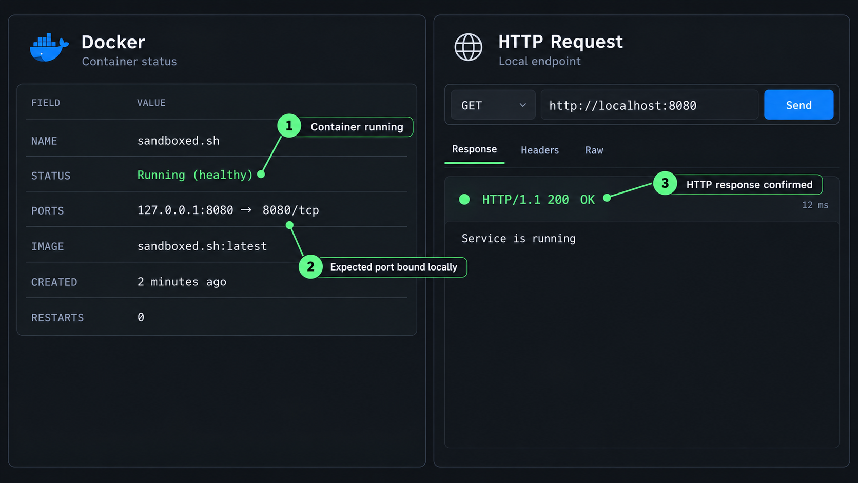 Docker container status and a successful local HTTP response used to verify the sandboxed.sh backend.