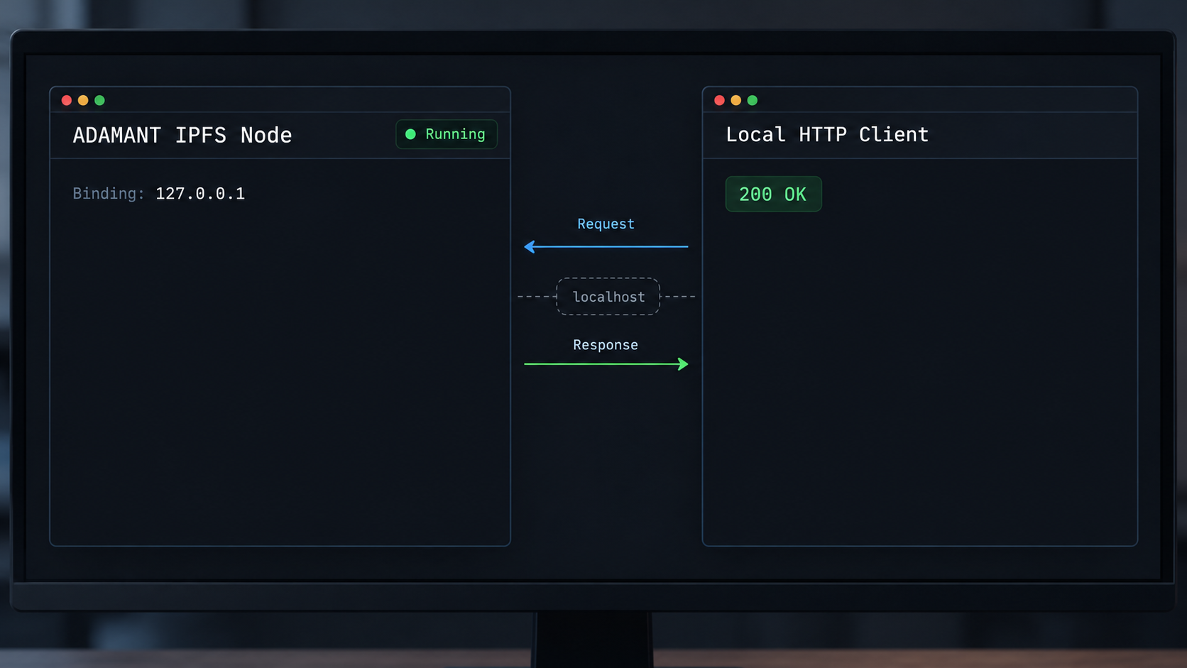 A local HTTP client receives a successful response from the ADAMANT REST API on loopback.