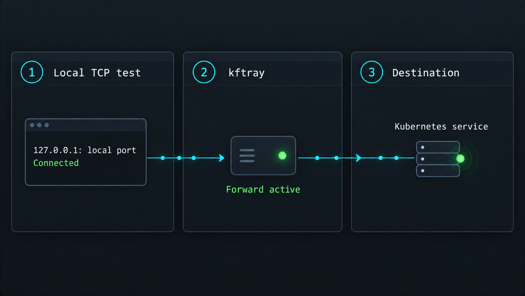 Local TCP test confirming that the kftray forward reaches the Kubernetes service.