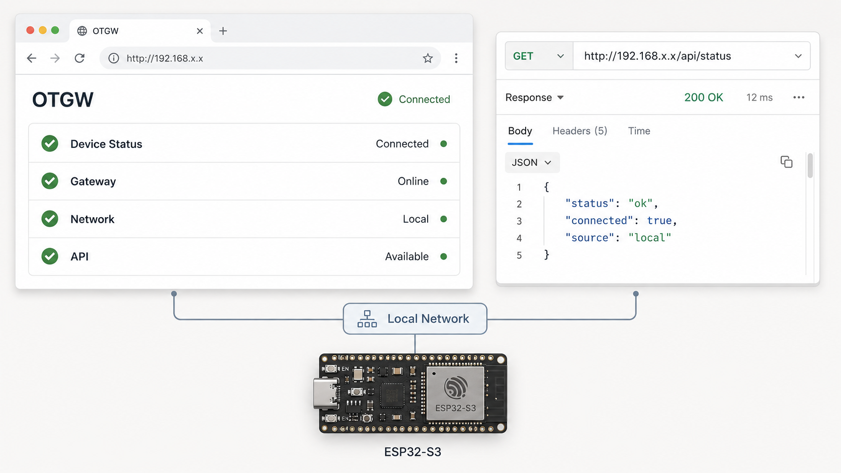 Local OTGW web interface and REST API response shown with a successful HTTP status.