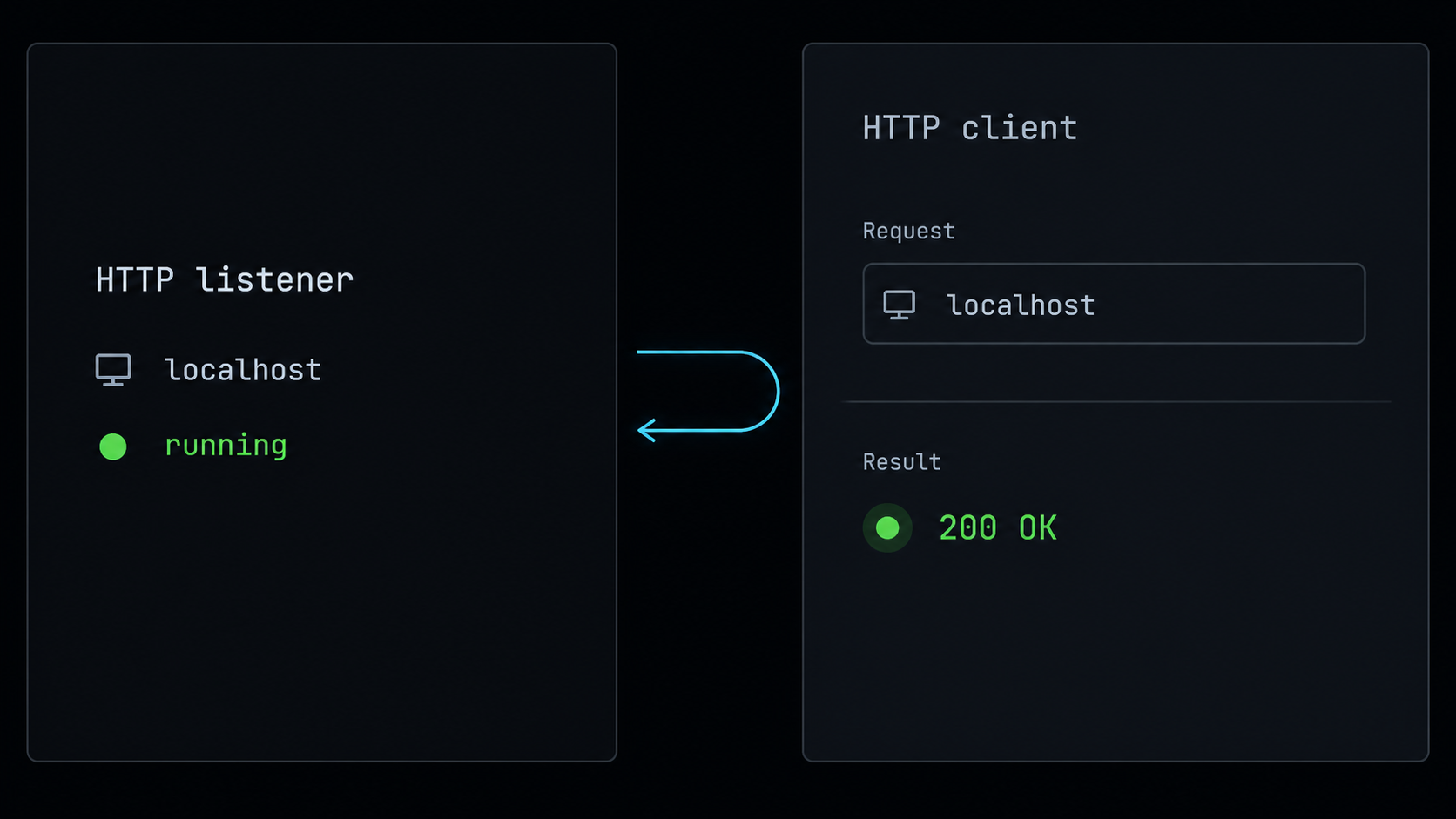 Local HTTP listener running with a successful loopback verification request.