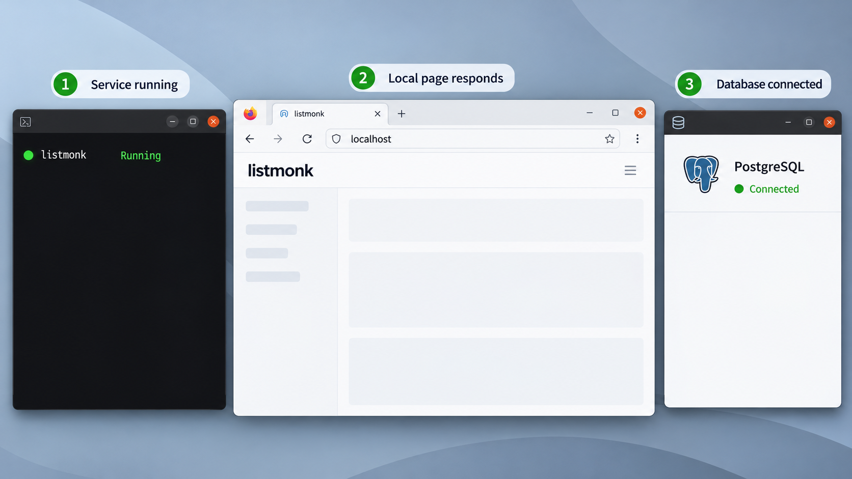 Local verification checks that listmonk is running, its localhost page responds, and PostgreSQL is connected.