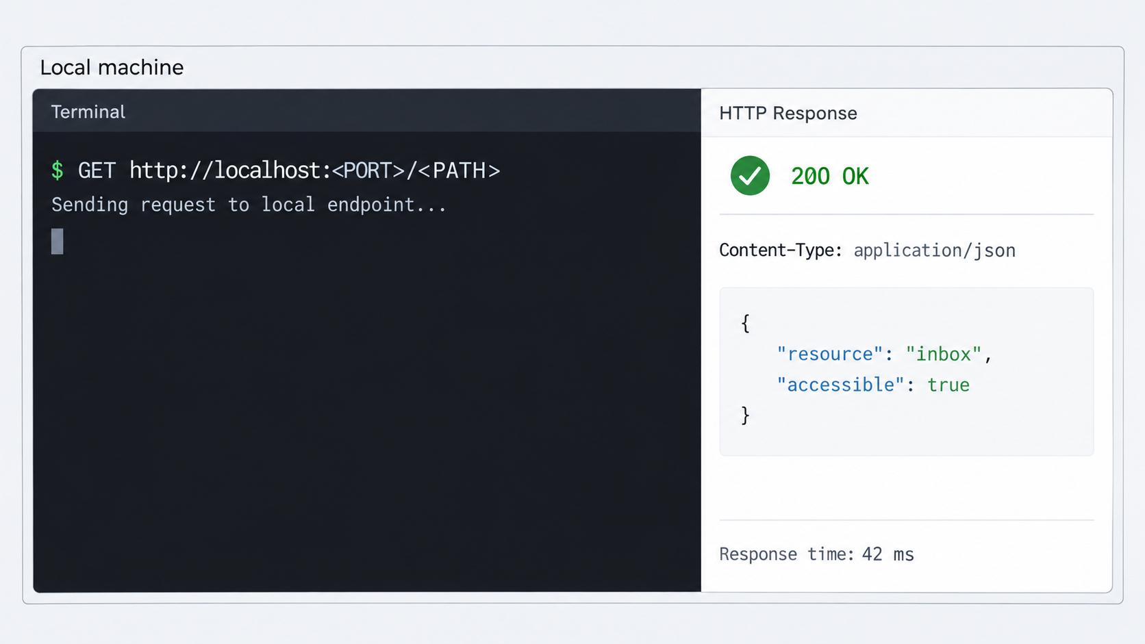A local HTTP request returns a successful response from the Sentio REST API.
