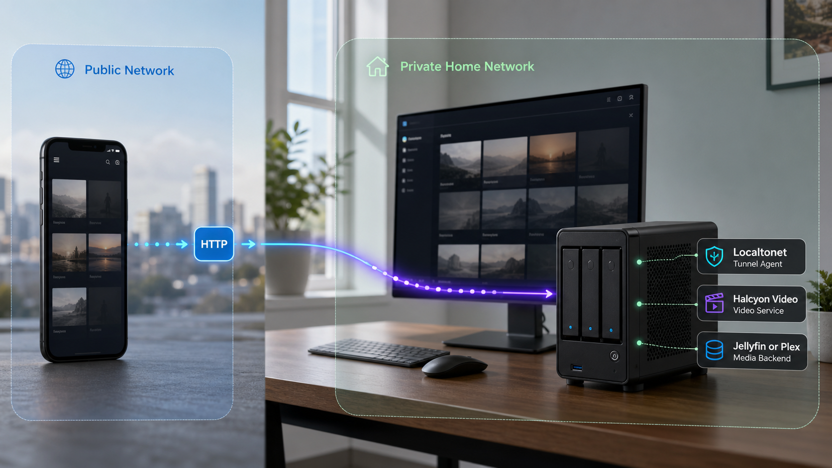 A home server runs Halcyon Video and connects to a remote phone through a Localtonet HTTP tunnel.