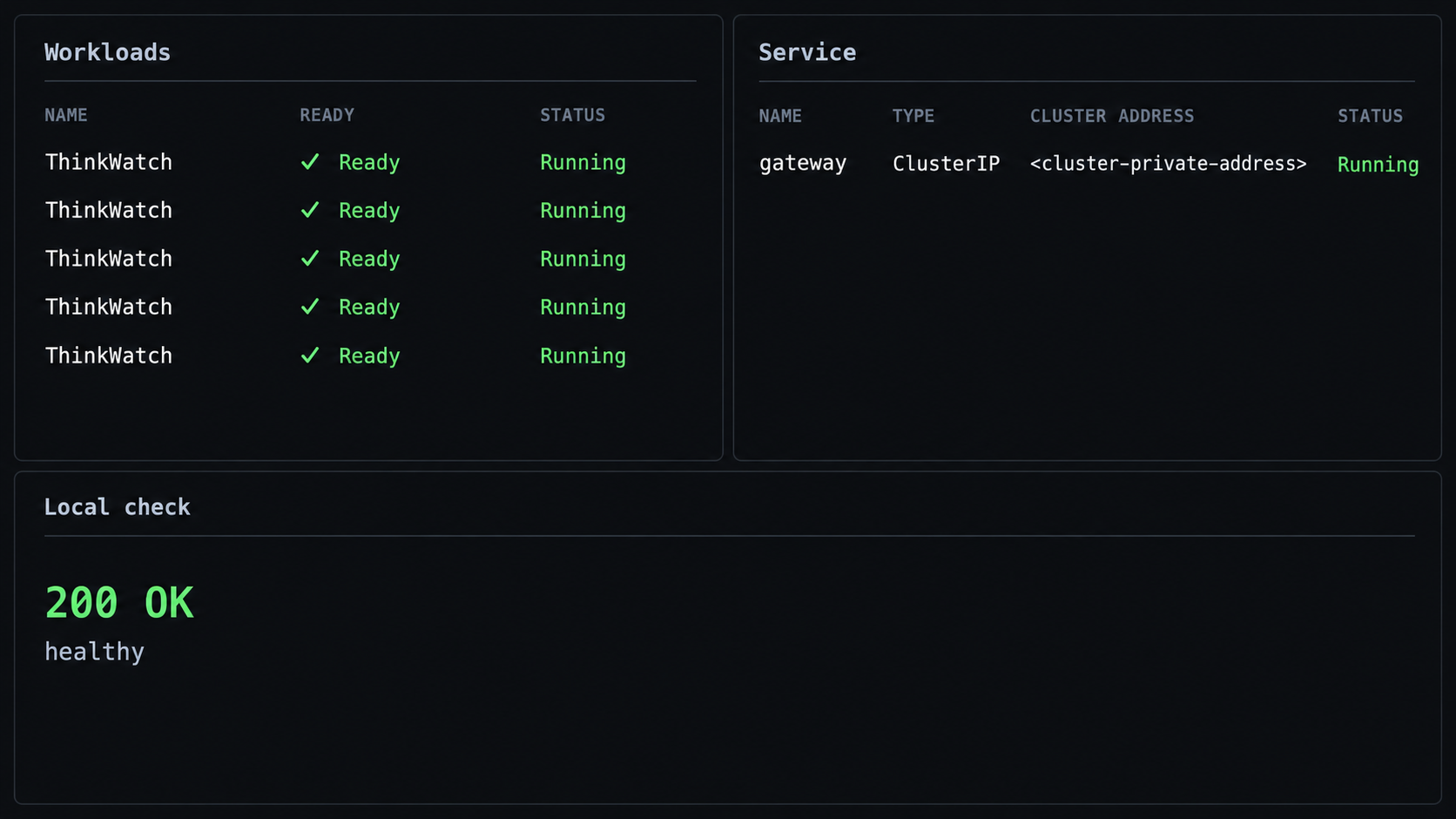 Terminal checks show running ThinkWatch workloads, a private gateway Service, and a successful local HTTP response.
