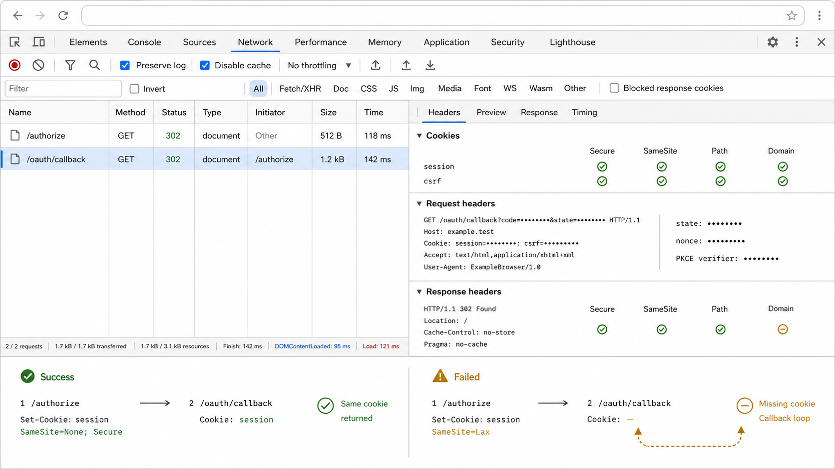 Browser developer tools tracing OAuth callback cookies, state, nonce, and PKCE data.