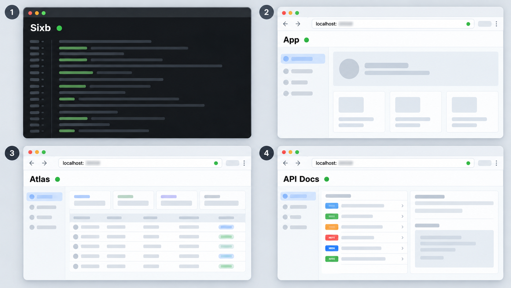 Terminal and browser views used to verify the Sixb app, Atlas, and API documentation locally.