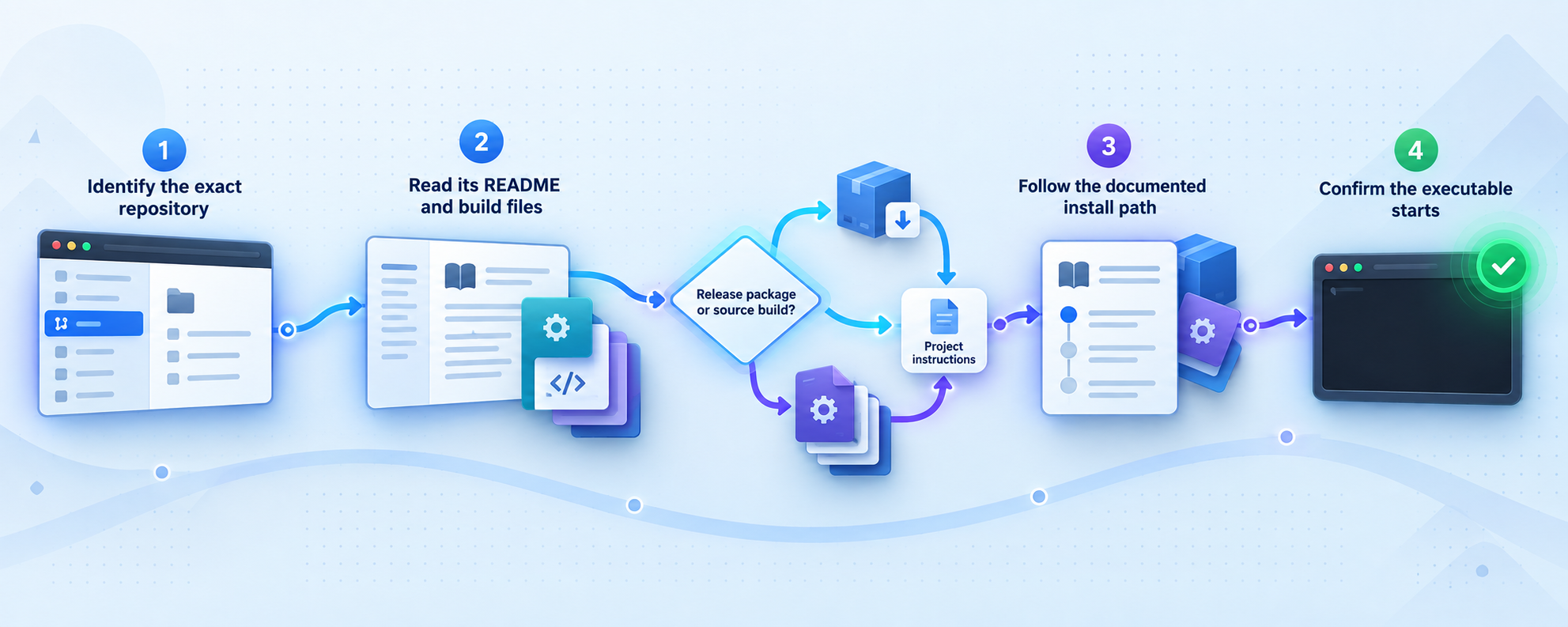 A workflow for installing newserv by following the selected repository's own documentation.