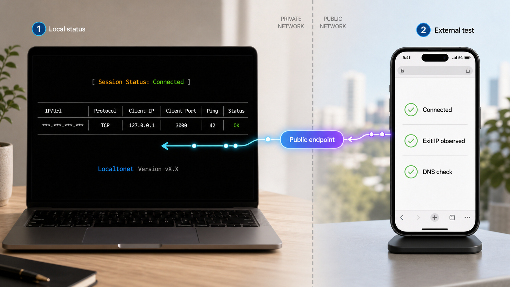 Local console status and an external cellular test verify the proxy from two network perspectives.