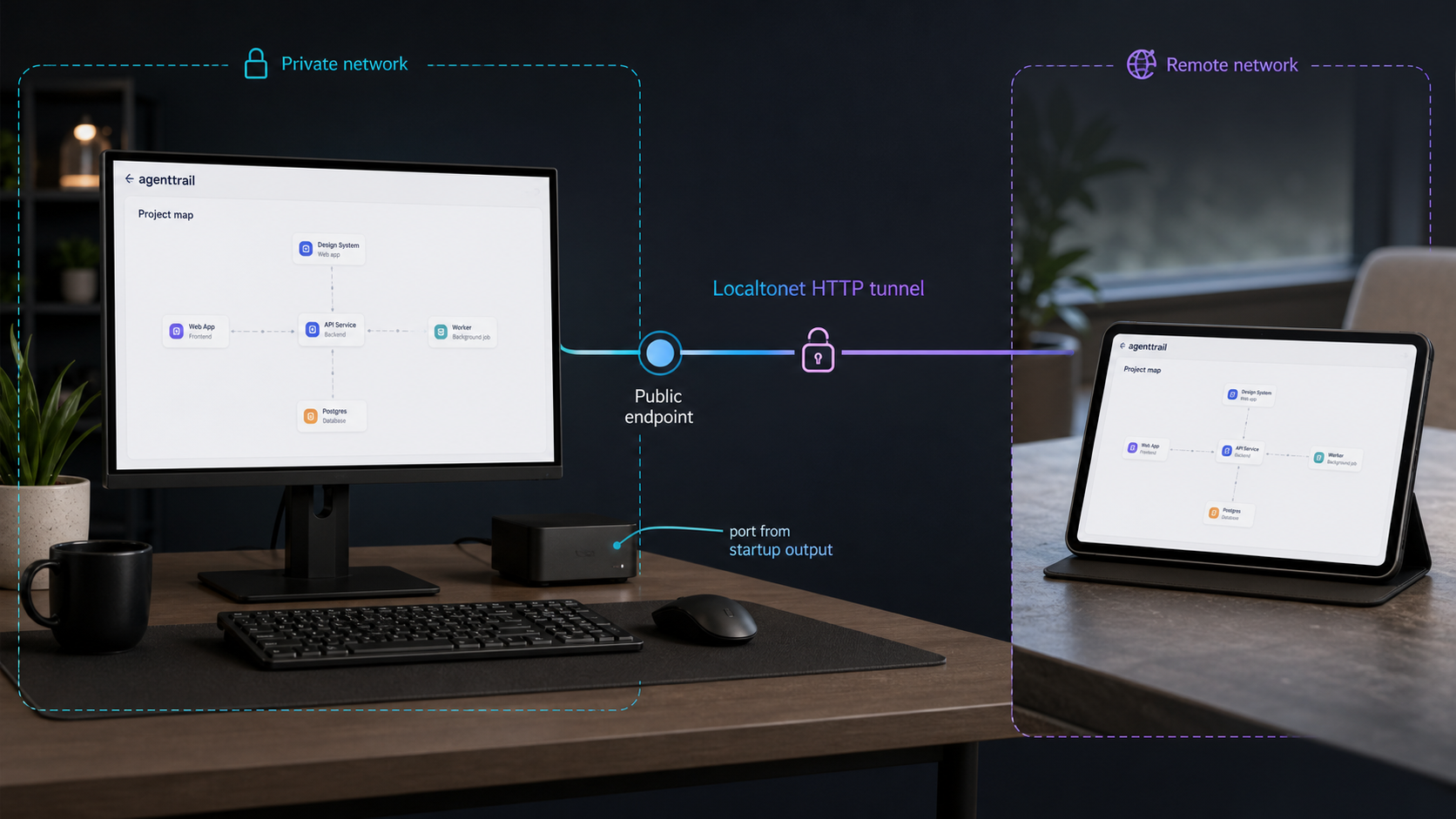 A local agenttrail dashboard connected to a remote device through a Localtonet HTTP tunnel.