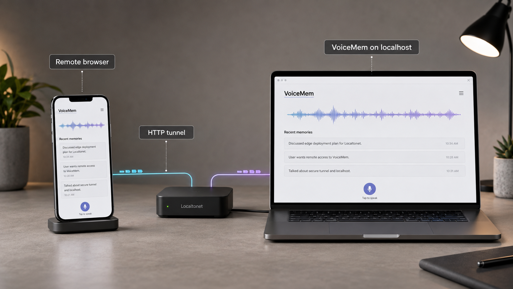 A remote phone browser reaches a locally hosted VoiceMem demo through a Localtonet HTTP tunnel.