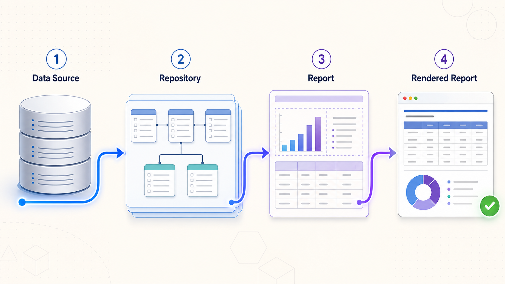 A data source flows through repository metadata and a report definition to produce a rendered Seal Report.