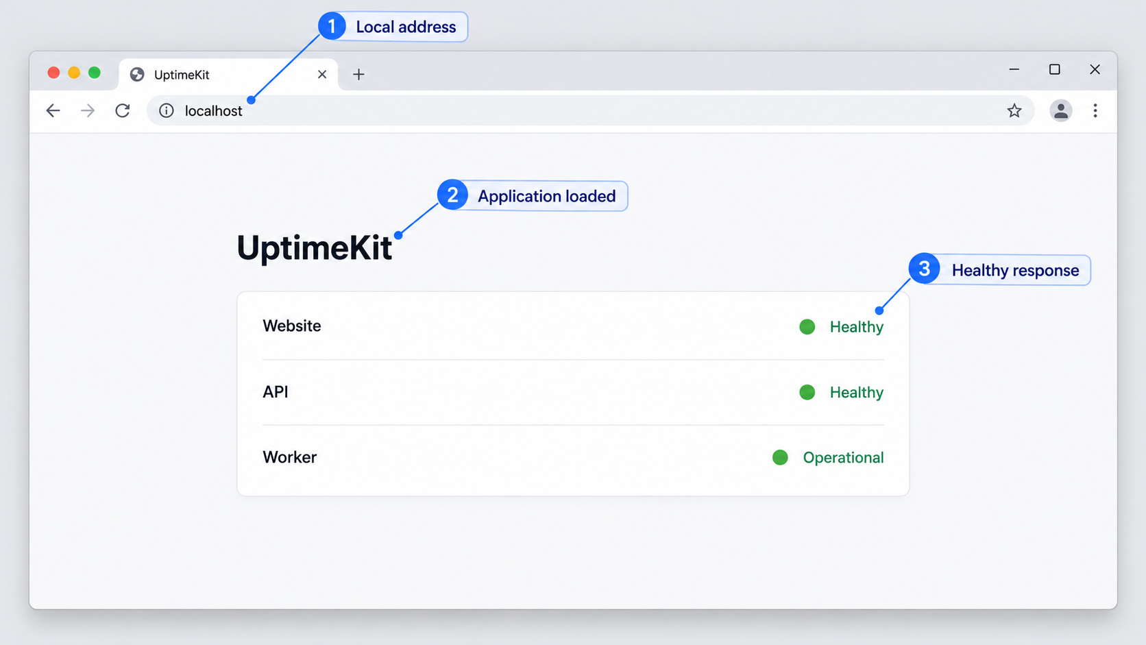 Browser showing the UptimeKit dashboard loaded from localhost for local verification.