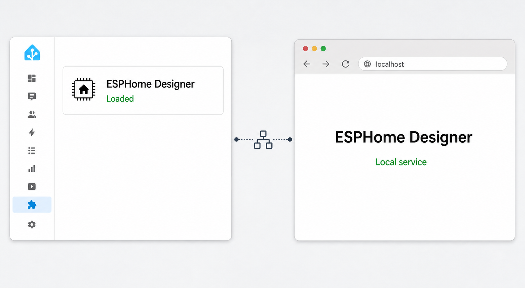 Home Assistant showing ESPHome Designer loaded beside its working local service.