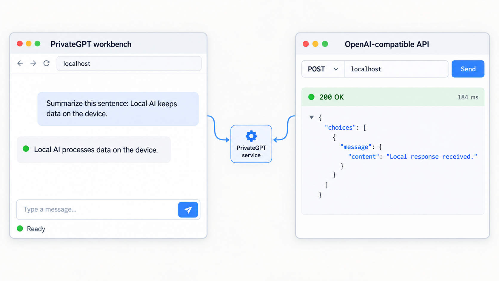 PrivateGPT workbench and local API checks both returning successful responses.
