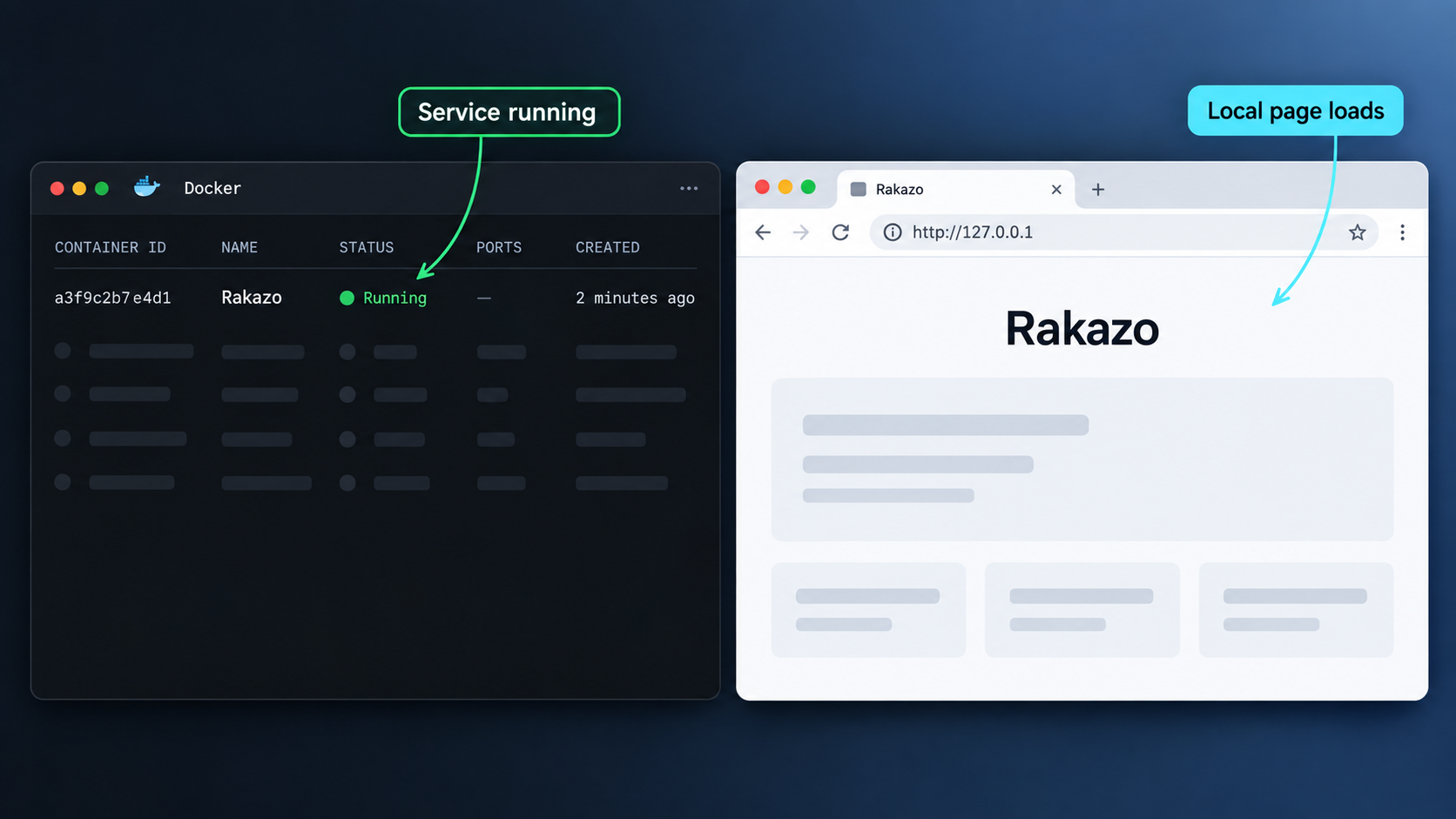 A running Rakazo container beside its successfully loaded local browser page.
