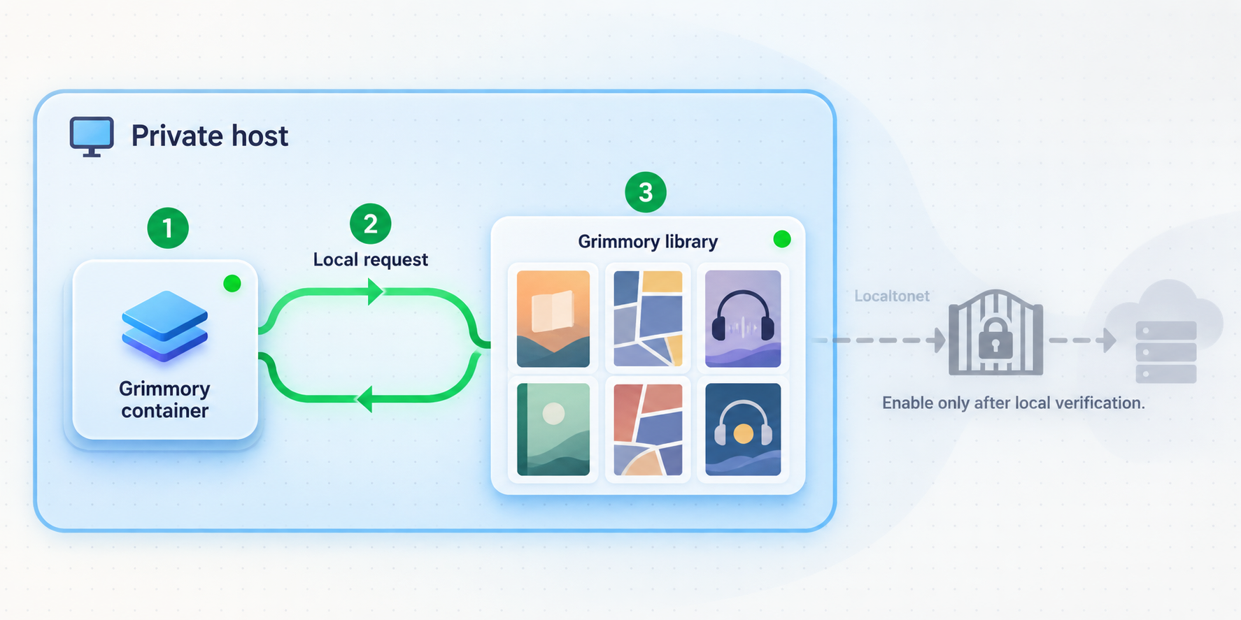 Local browser verification of Grimmory before the remote tunnel is enabled.