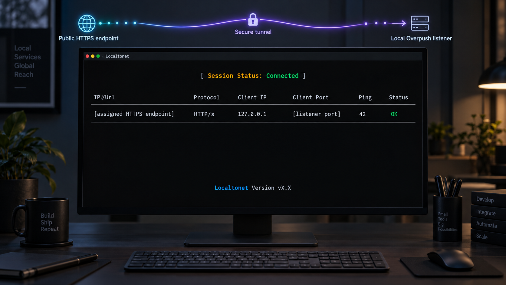 A connected Localtonet HTTP tunnel forwards a public endpoint to the local Overpush listener.