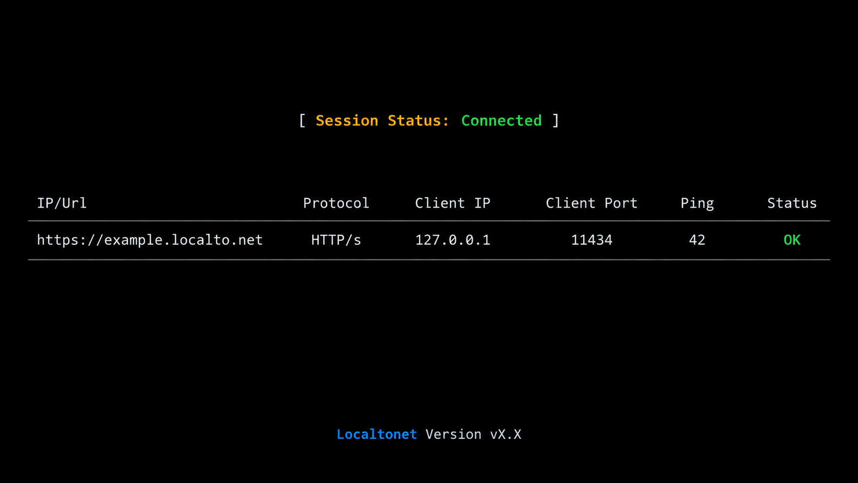 Localtonet console showing a connected HTTP tunnel to Ollama on local port 11434.