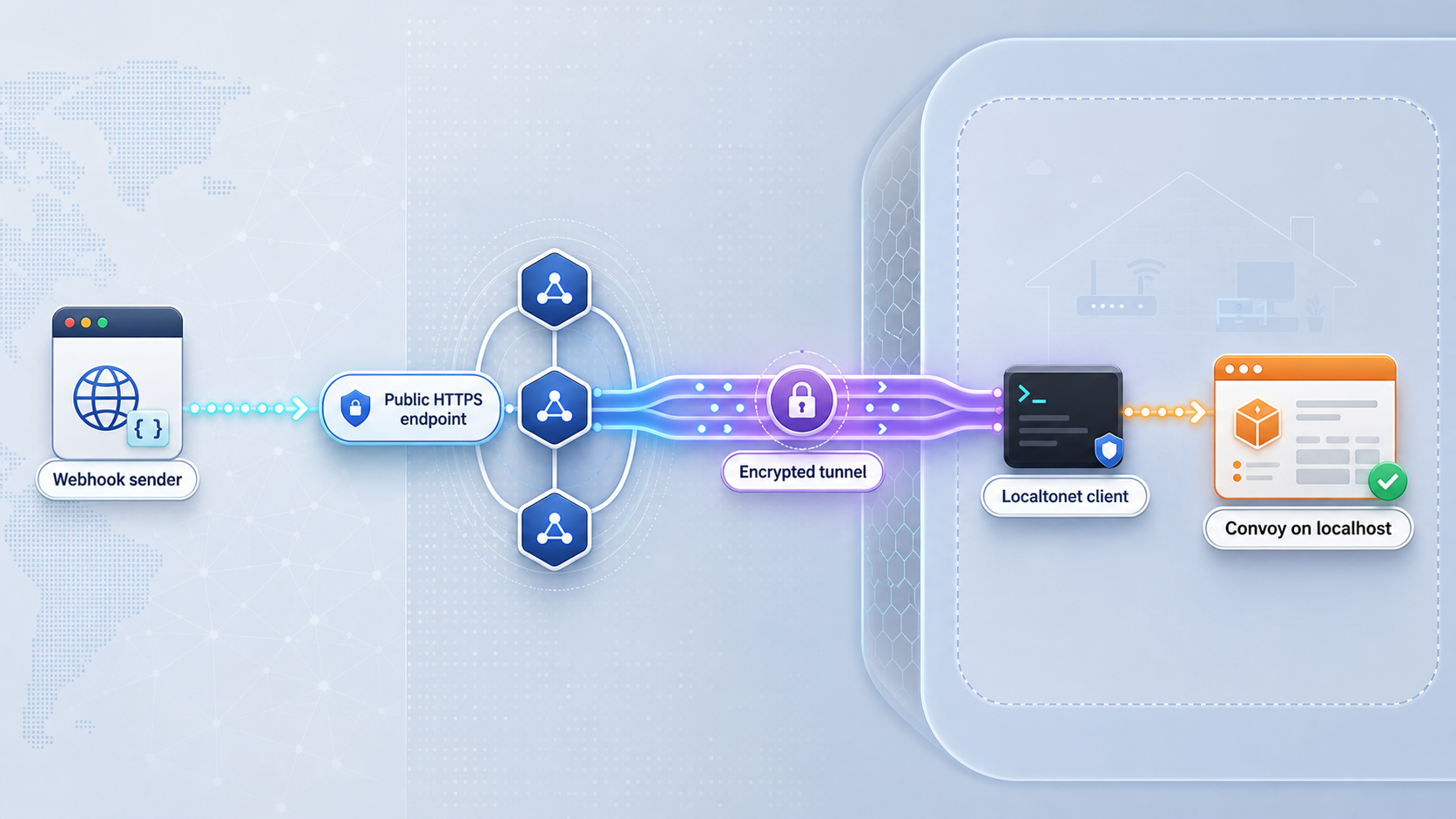 Remote webhook traffic reaches a local Convoy service through a Localtonet tunnel.