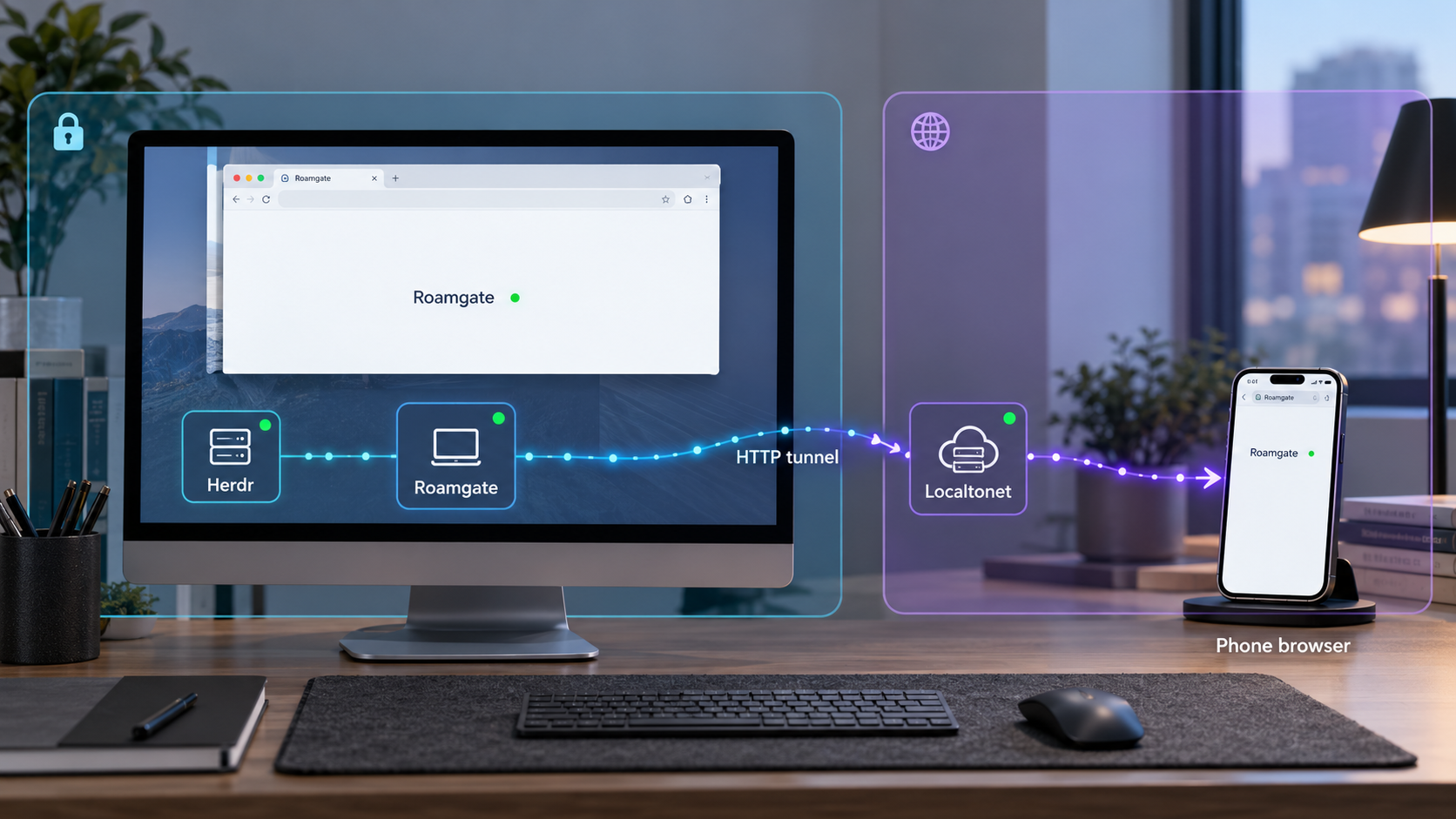 Roamgate and Herdr running on a local computer with a Localtonet tunnel to a phone.