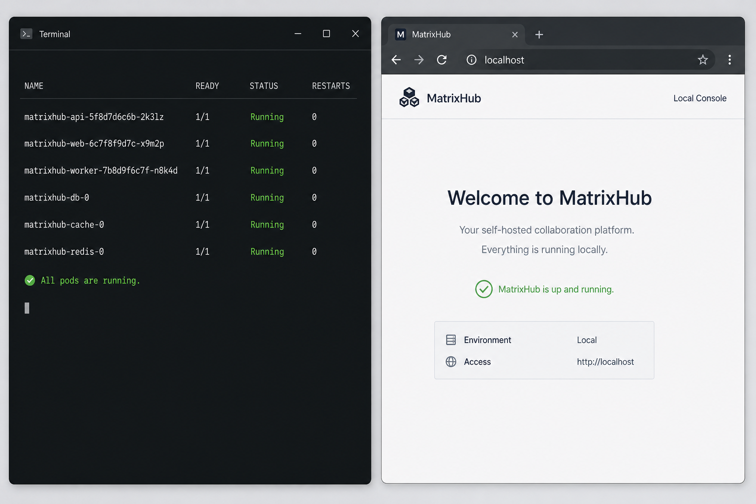 Terminal showing running pods beside a browser displaying the MatrixHub web console on localhost