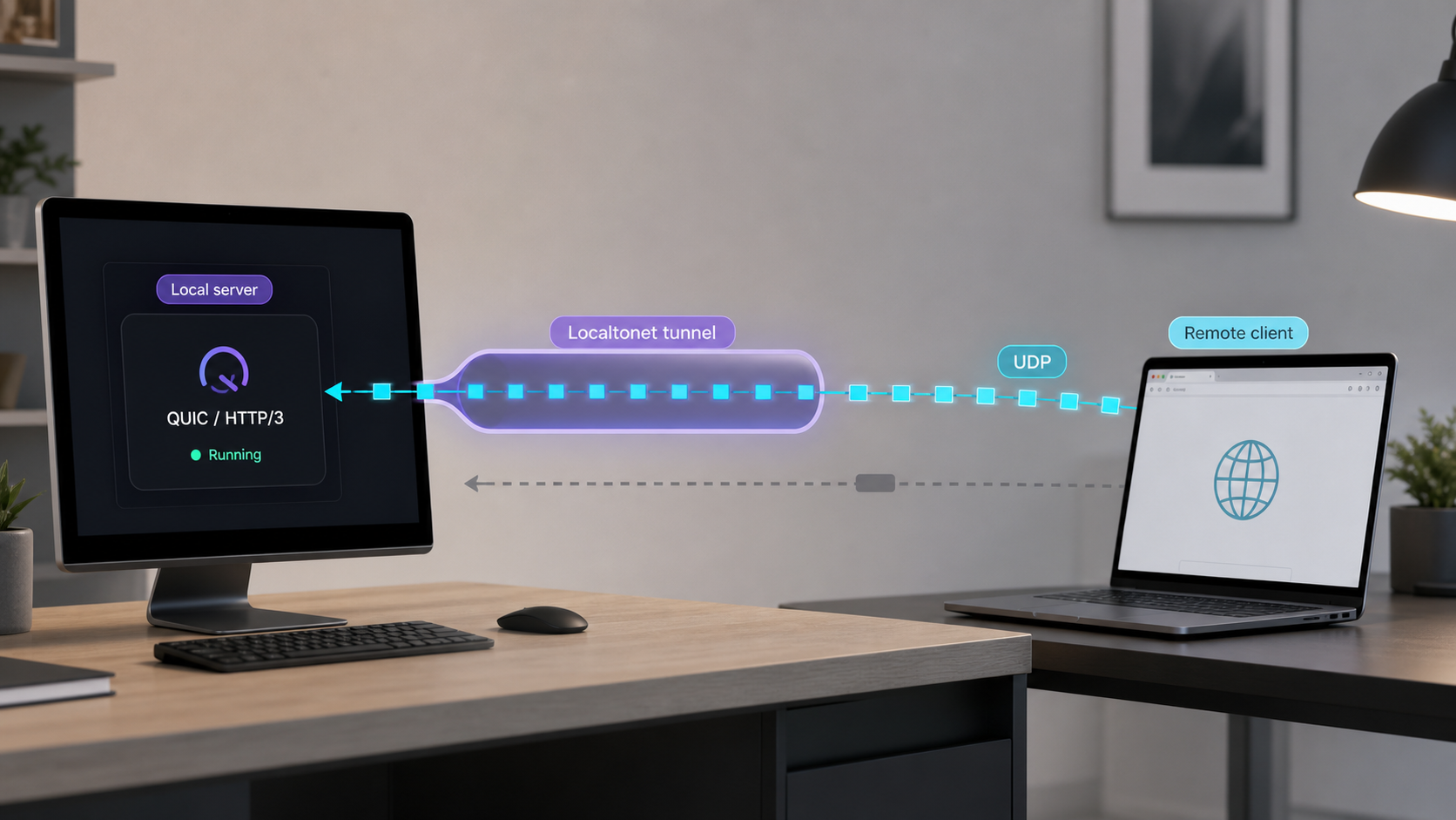 Remote client reaching a local HTTP/3 server through a UDP tunnel.