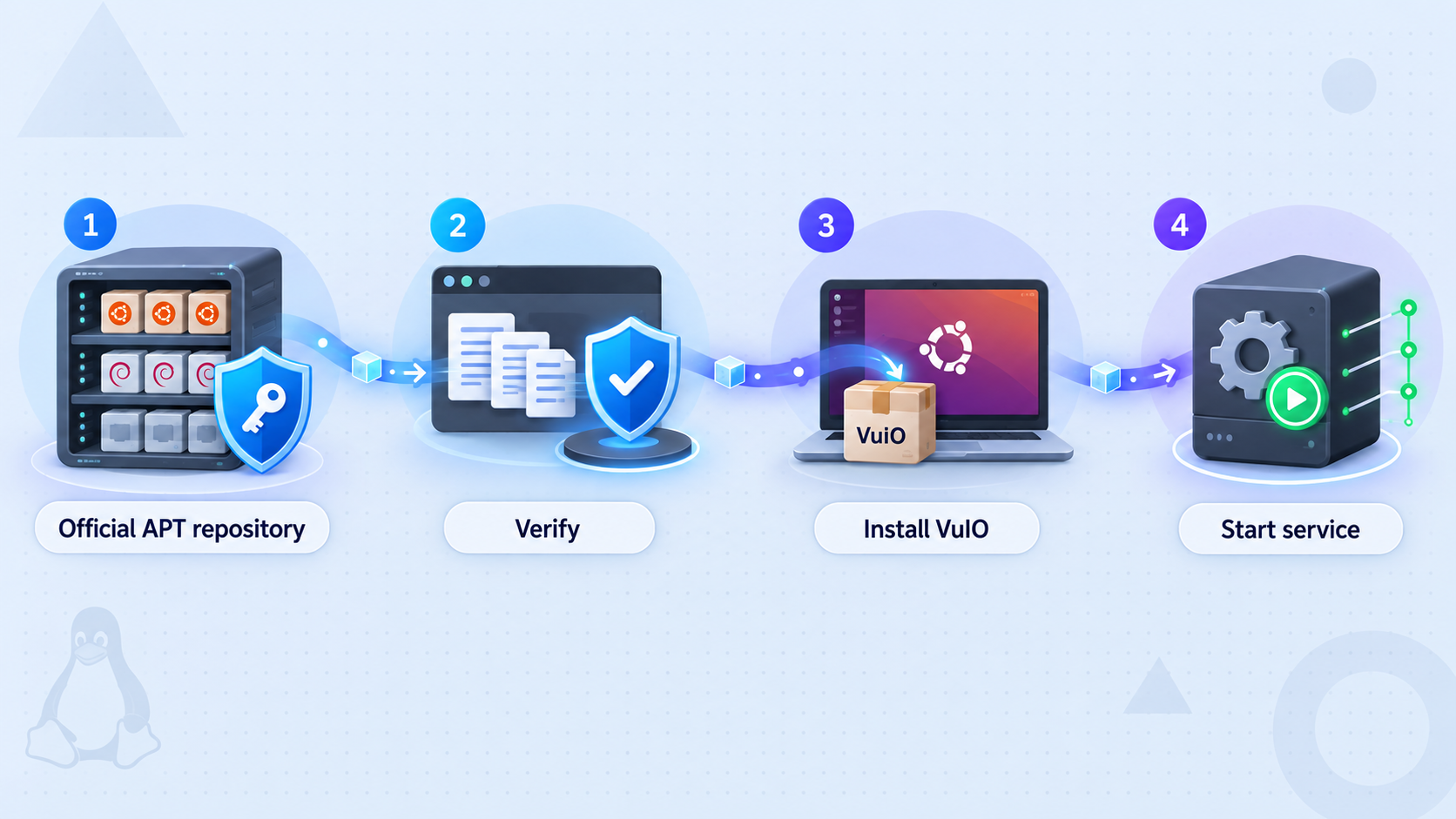 APT installation flow from the official repository to the running VuIO service.